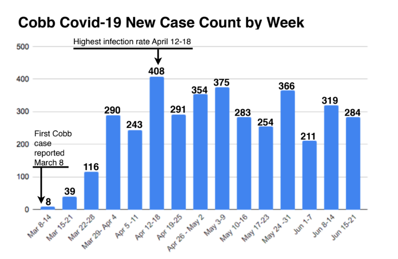 MDJ Cobb COVID-19 chart 6.23.PNG